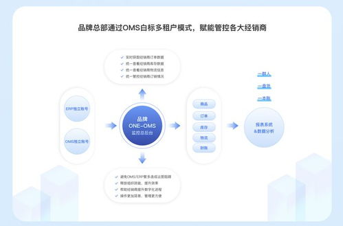 一张长图了解2022年最新 零售数字化操作系统 的破题之道