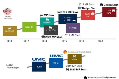 Socionext以高性能平台化SoC重塑出行方式