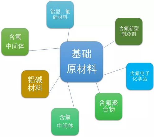 用NLP技术看赣州氟盐化工新材料产业链图谱, 数智绿 发展恰逢其时