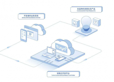 生态共建分享利好,涂鸦智能助力全球AIoT开发者打造自有生态